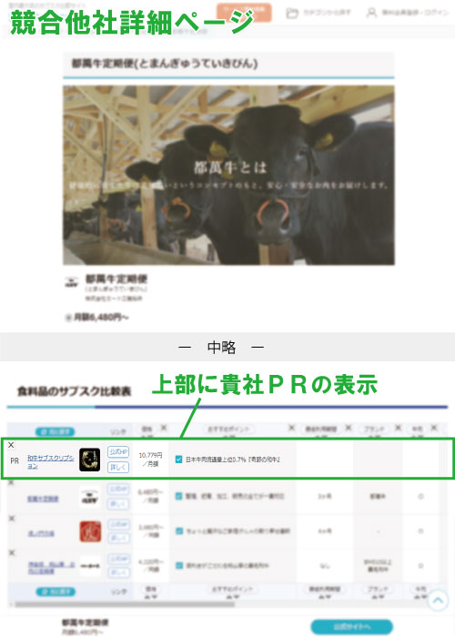 同カテゴリの競合他社の詳細ページ下部に掲載